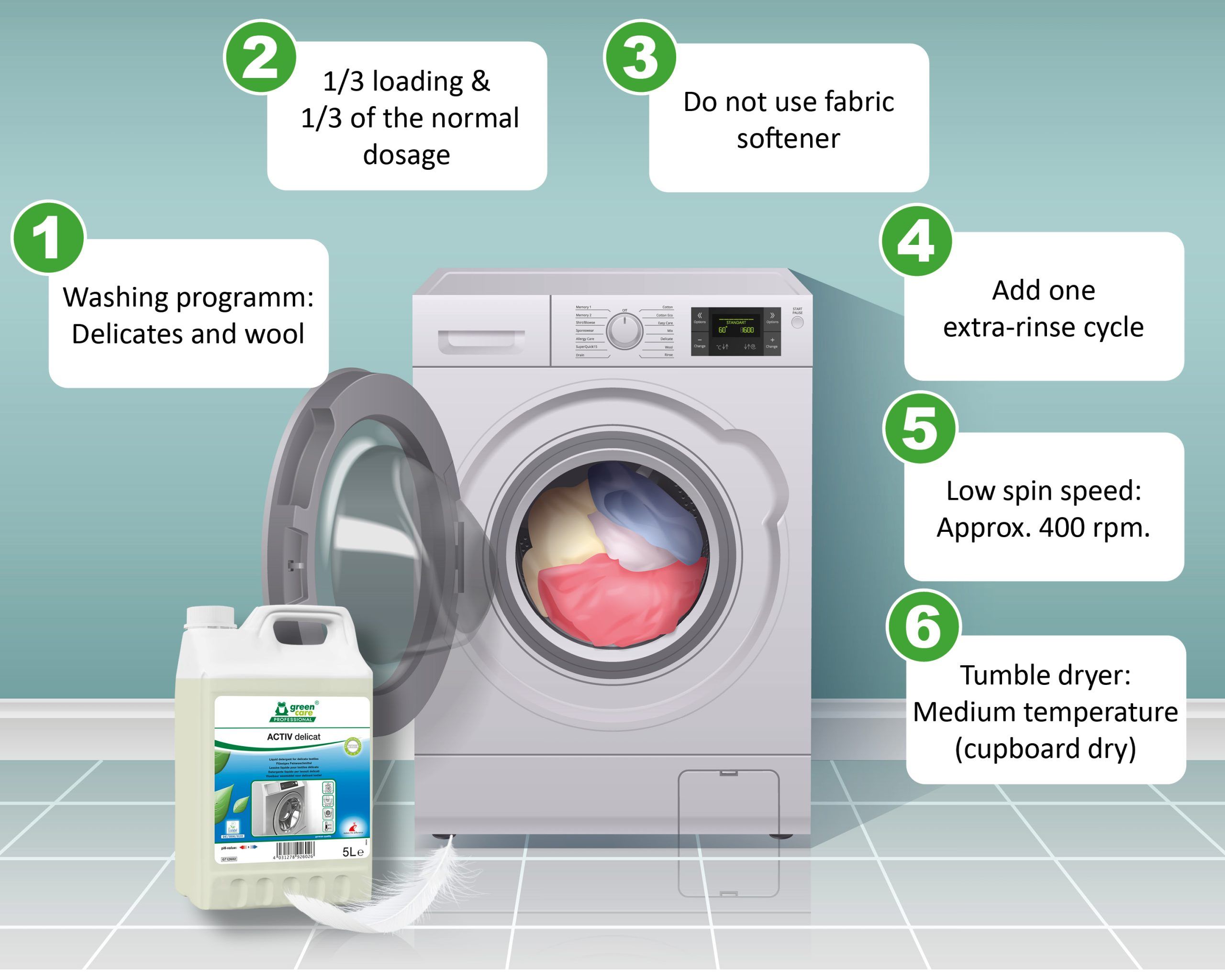 News - Green Care Professional